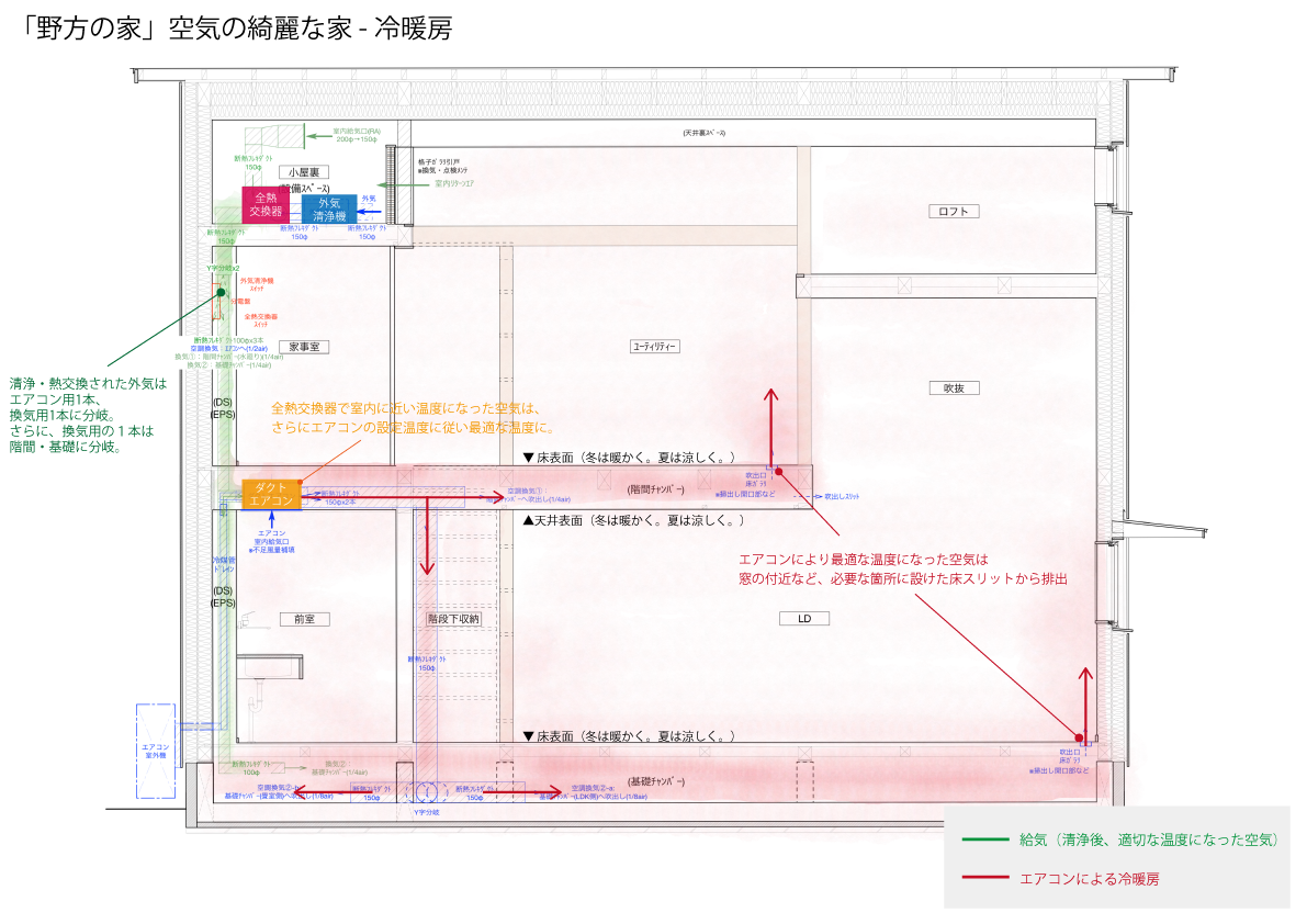 野方の家 空気の綺麗な家 換気と冷暖房計画 Han環境 建築設計事務所 世田谷の設計事務所